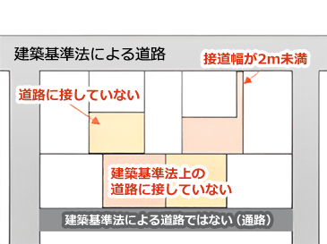 再建築不可の土地の例